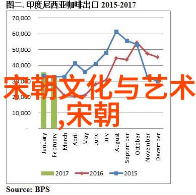 战神之冠朱祁镇的传奇征途