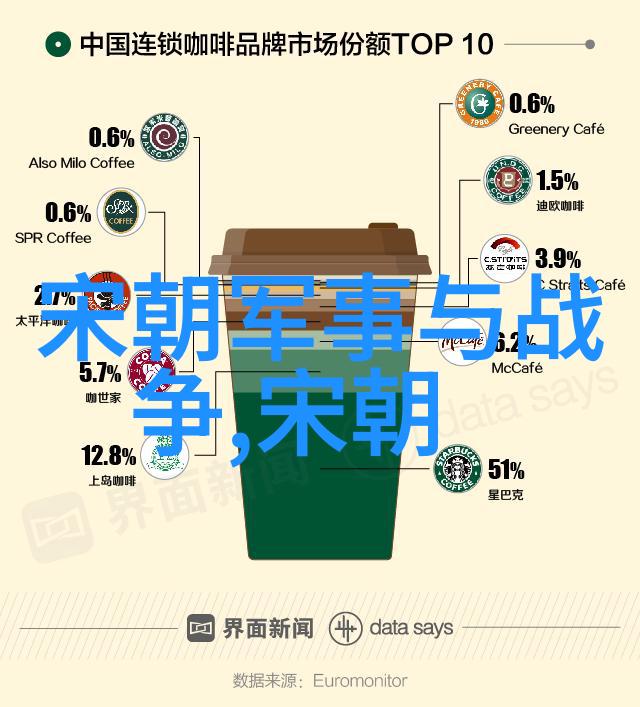 明朝对外扩张与内政建设之间有何平衡点