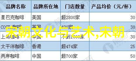 编绘中华辉煌中国上下五千年历史表的文化与智慧