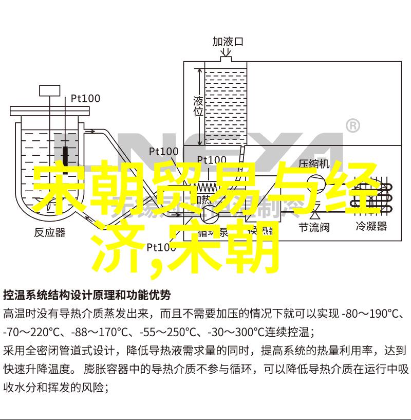 历史对比-南宋与北宋的朝代先后时间的轨迹与文化的差异