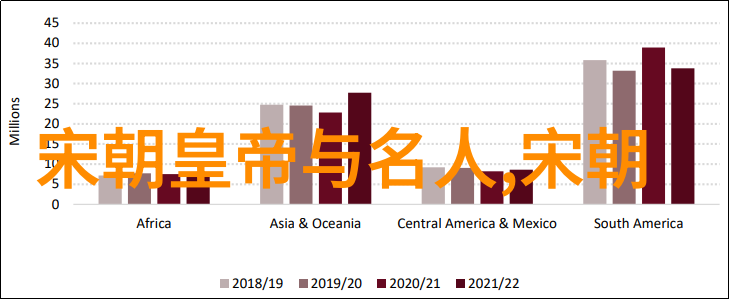 乾隆一生有100个女人皇帝的百美佳人揭秘乾隆如何在盛世中纠结爱情