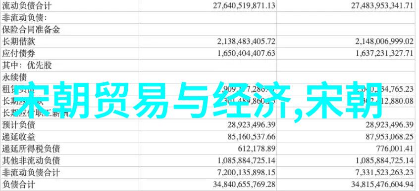 明朝在1590年的政治格局与经济状况