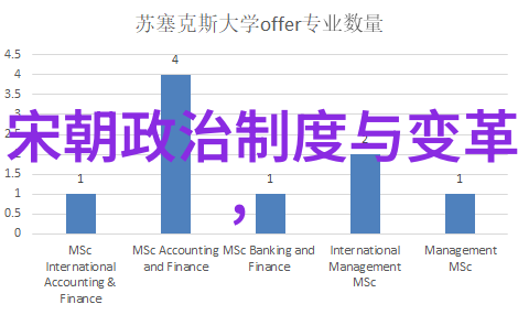 明代帝王的治世与乱世从朱元璋到崇祯清代帝王的盛世与衰落从努尔哈赤到道光