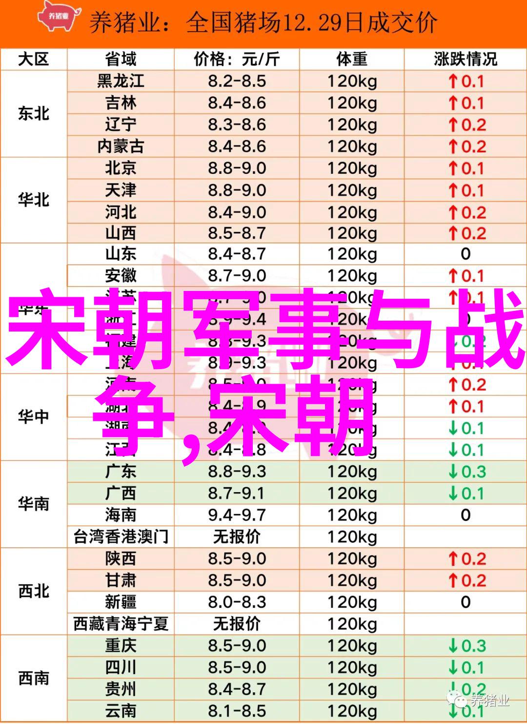 朱祁镇杀张太后考辨权力斗争与帝制维系的政治学分析