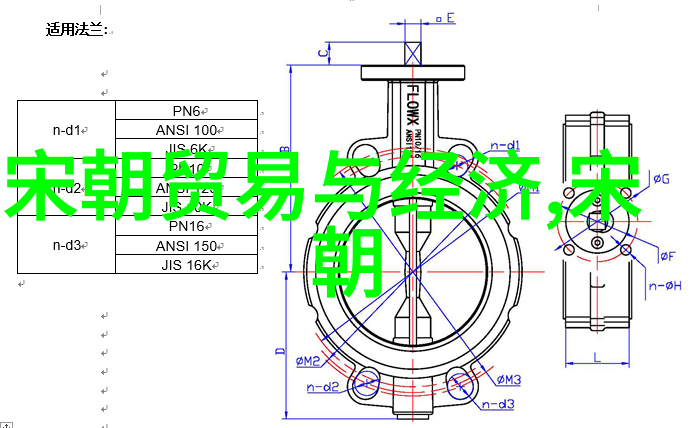 明朝那些事龙凤盛世与倾城佳人历史上的明朝风云人物和宫廷恋爱故事