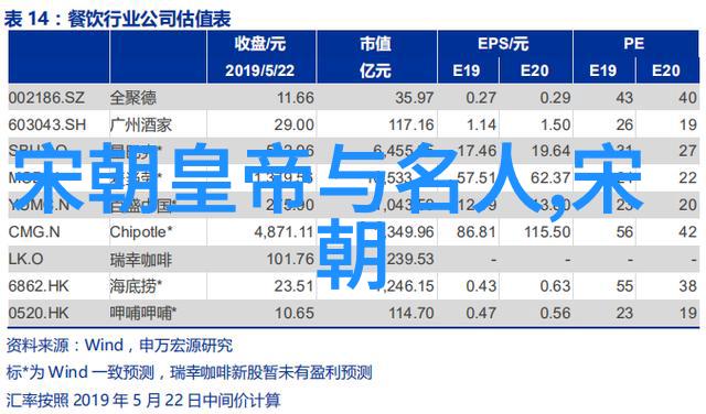 朱元璋的自私王朝历史上的最自私君主