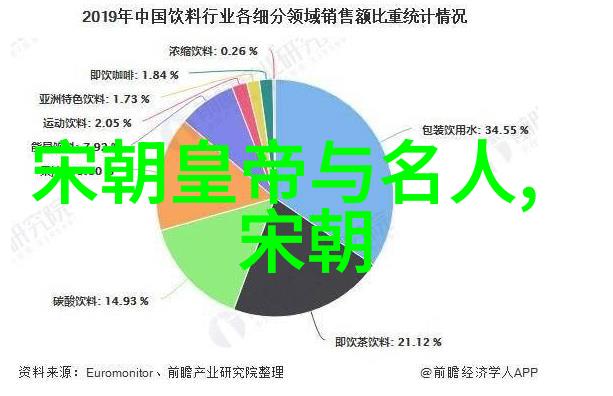 魏忠贤掌权期间发生了什么样的宫廷政变