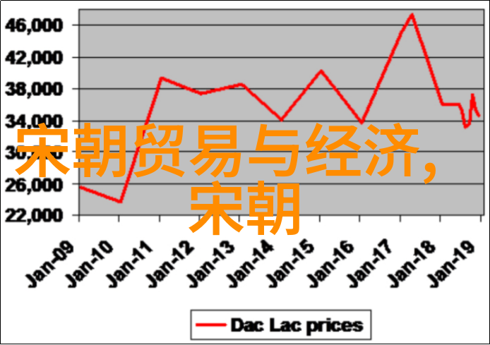 地图背后的故事明朝与蒙古土耳其的交往有哪些秘密