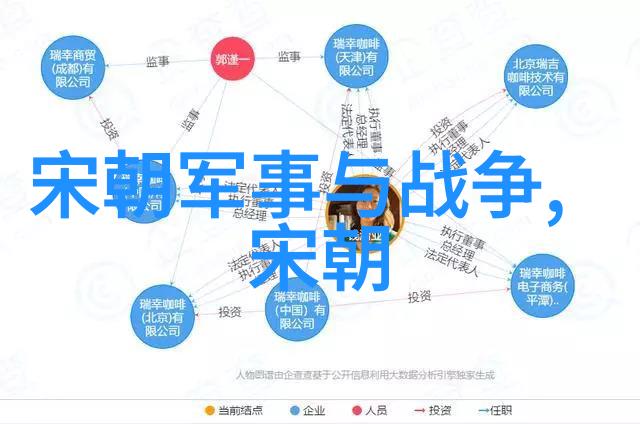 乾隆与雍正的历史隐忧 - 乾隆从不提雍正帝王之间的遗忘与记忆