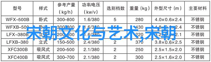 明朝的那些人历史长河中的千百个故事