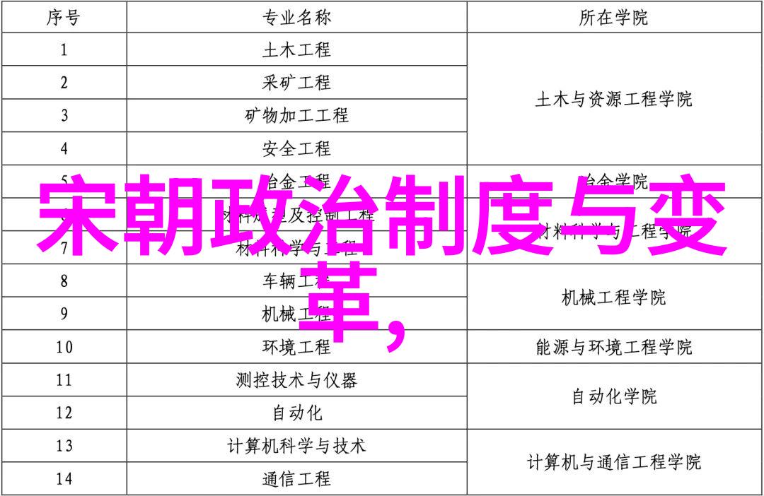 中国古典音乐与世界乐坛的对话