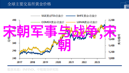 历史有多少个朝代我来数一数从古至今的王朝轮回