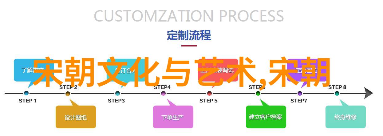 元朝知识点中国明清时期的历史文化