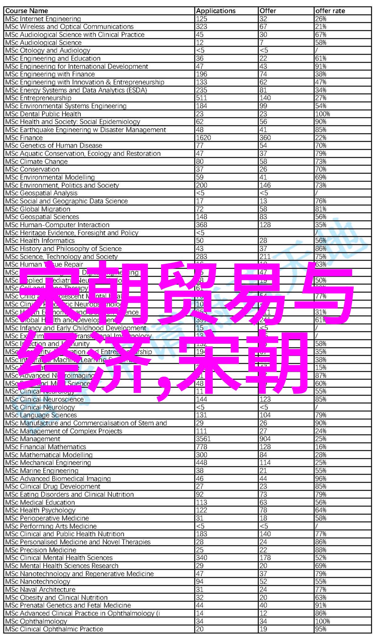始皇不死不敢反犹如龙头蛇尾不敢逆水行舟