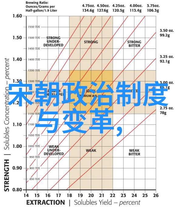 明朝那些事儿第四部孙一的背后故事揭秘历史中的传奇人物