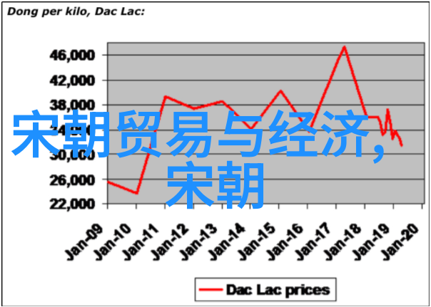 南朝时期的政治格局如何演变
