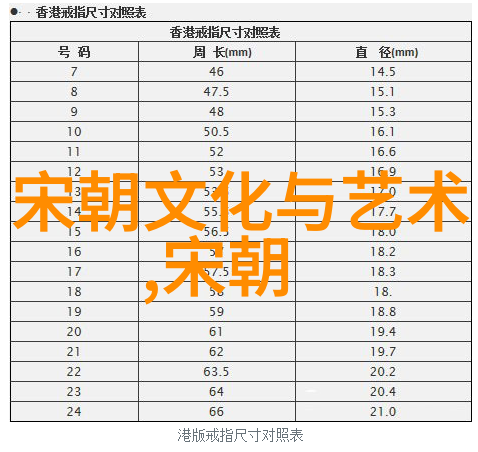 东方明珠宋代文化在世界史上的地位