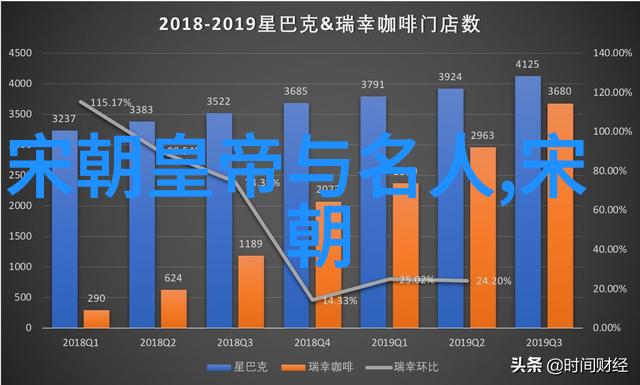 温成皇后