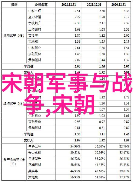 元朝贸易与经济-辽阔的丝绸之路元朝经济与国际贸易的兴盛