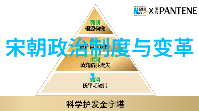 历史探索-穿越时光5000年历史的回响与序章
