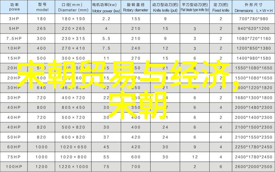 南朝煌辉梁陈之变与齐国复兴