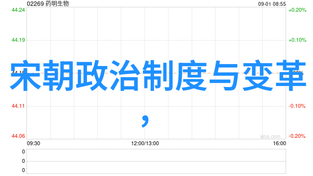 明朝的诡异事件揭秘古代神秘现象