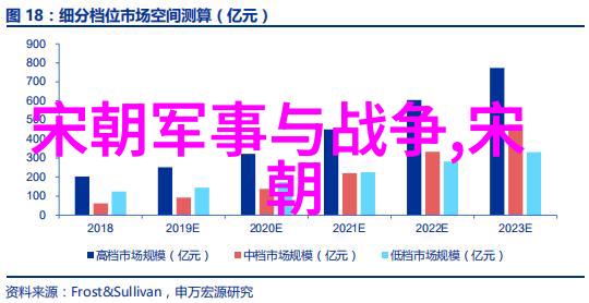 明朝巨变铁腕之主与文艺复兴