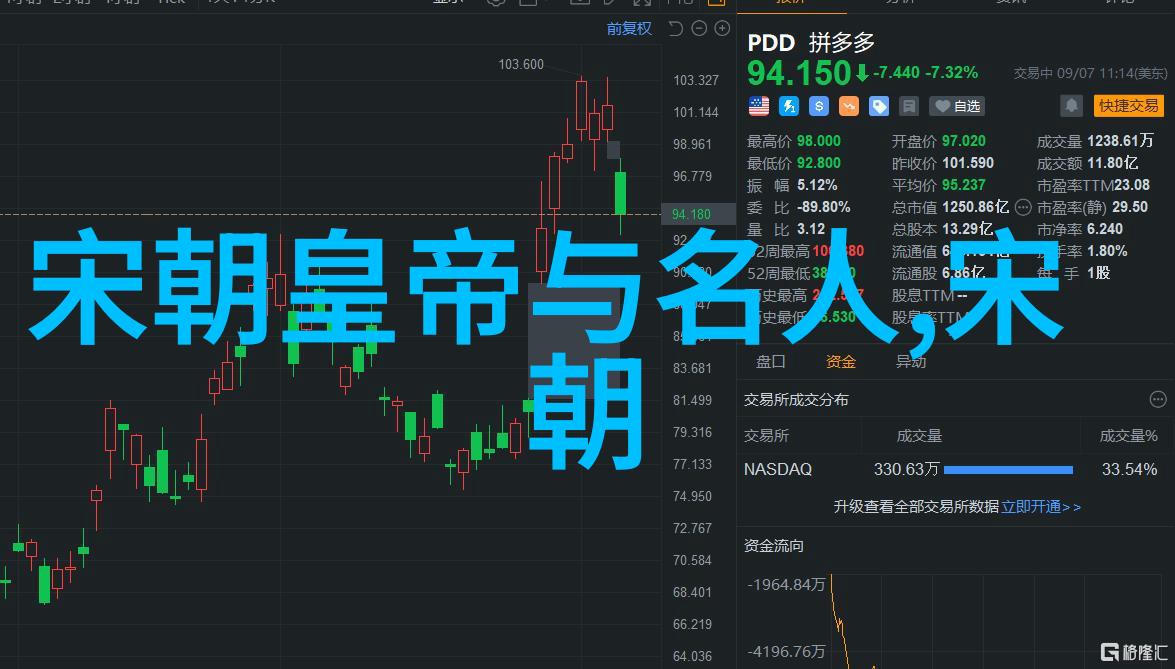 京剧史上的四大名旦陈希曾的票友传奇