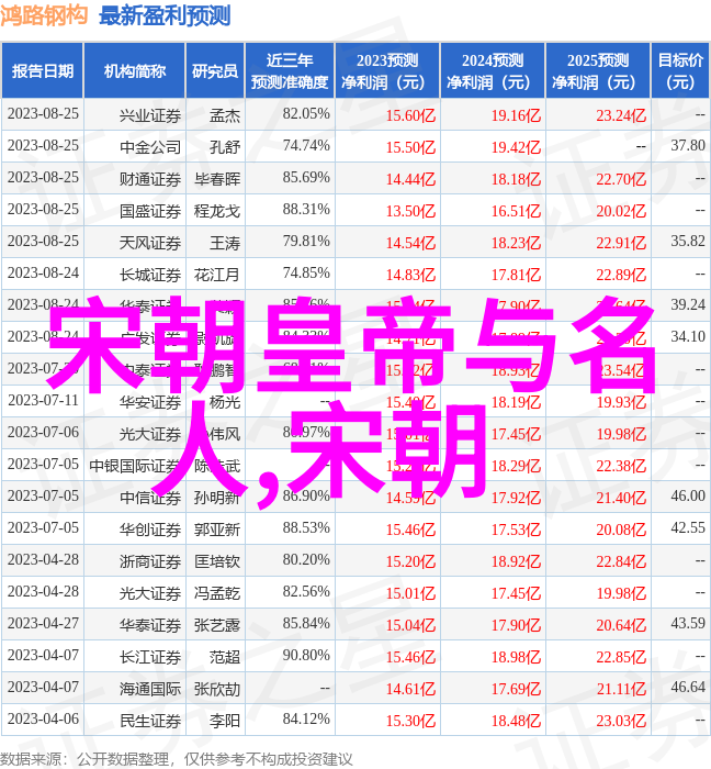 杨兰春豫剧之魂曲剧全场戏大全全集之魁