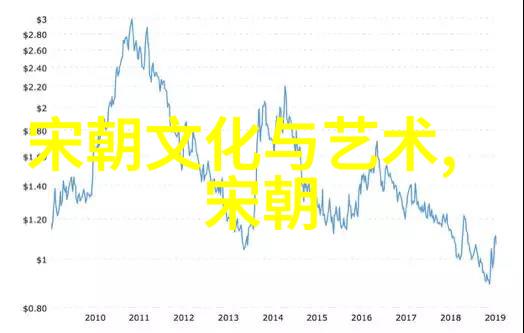 明朝那些事儿中的孙一探索其政治生涯与对国家影响的学术分析