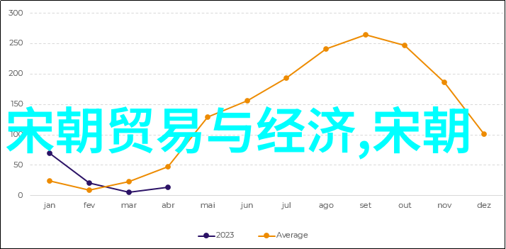 在民族危机时刻明朝人才是否真如同铁血合金般结实