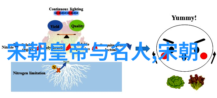 明朝皇帝名单与其在位年份一览无余
