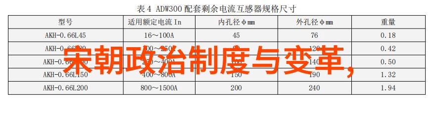 历史的画卷朝代图片顺序之谜