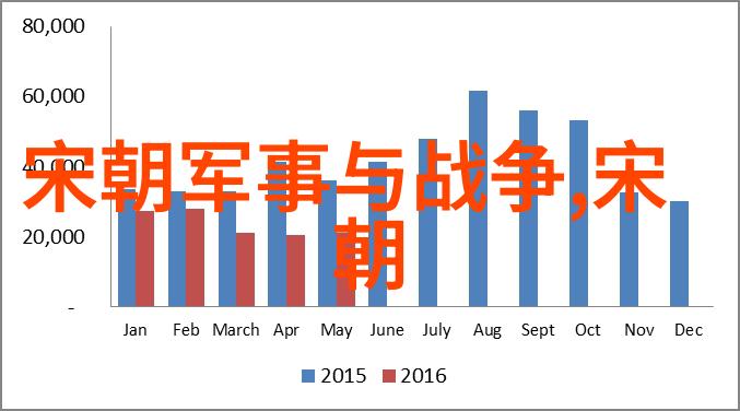 明朝朱允炆之谜追踪失落的皇帝