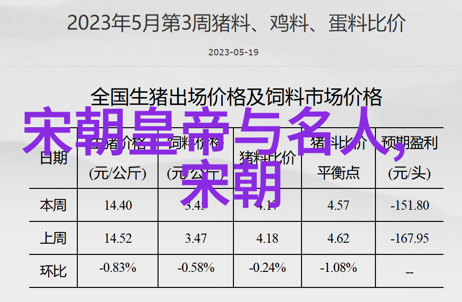 中国上下5000年朝代顺序古代中国的历史长河