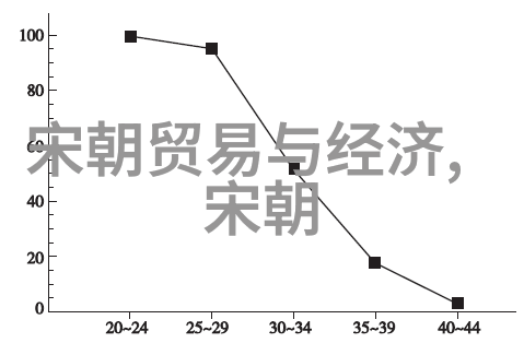 宋代风华录从北宋开国到南宋末年的历史篇章