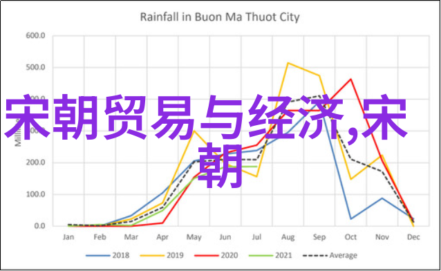 历史的交接从晋朝到宋朝的转折点探究