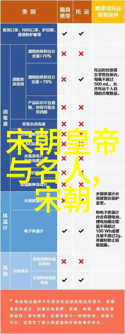 元朝的都市和文化辽阔帝国下的繁华都市与深厚传统
