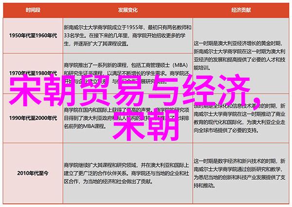 黄梅戏十八相送乔志良的故事之旅