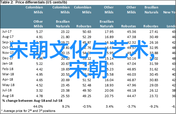 历史重现探索明朝时期的影视制作技术