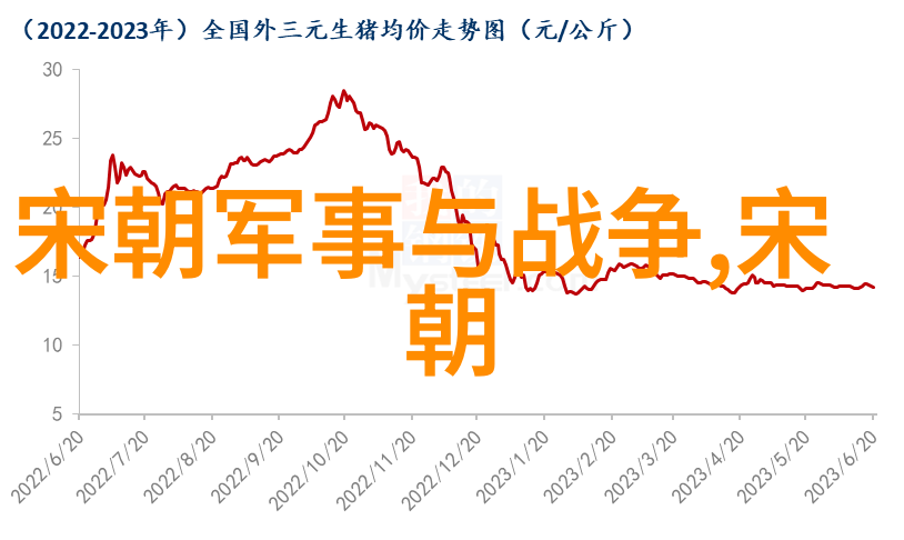 品味生活在物是人非中寻找真实