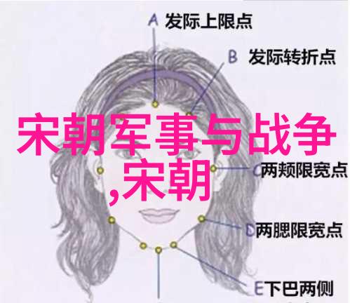 宋室衰败与北方民族崛起之间存在怎样的历史联系