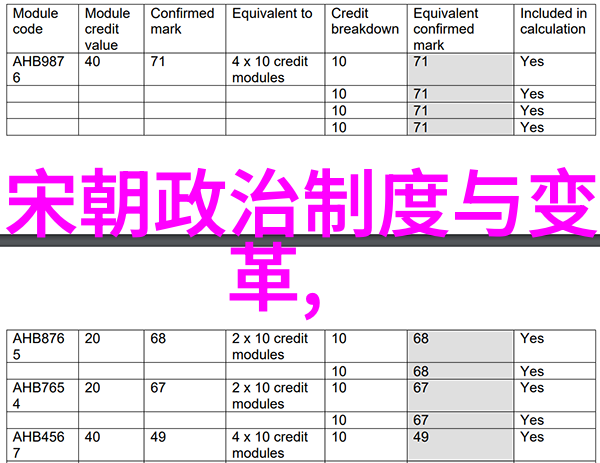 明朝人口最多我的历史探秘