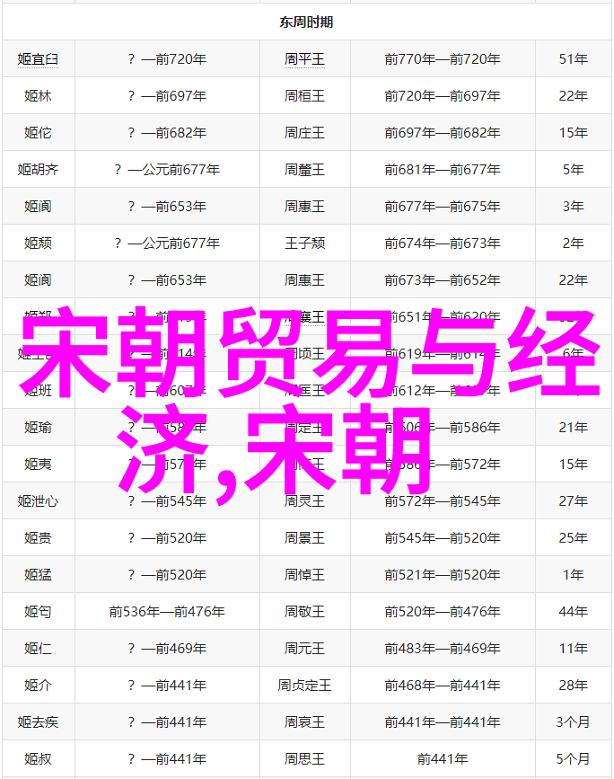 明亡后遗民存续的微朝梦想