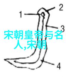 宋真宗时期的庆历新政对后世产生了哪些深远影响