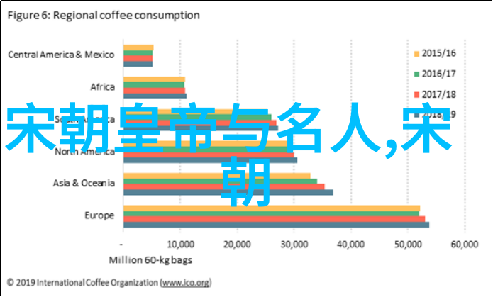 元朝贵族和平民阶层在饮食习惯上有什么不同之处