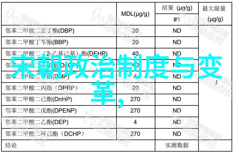 中国历史朝代时间完整表-揭秘千年帝王的辉煌与衰落