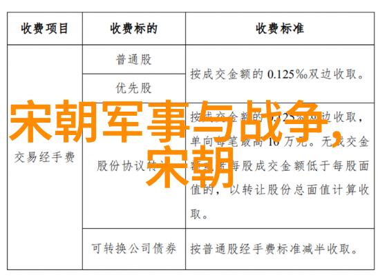 历朝咱们来聊聊那些古代的皇帝吧