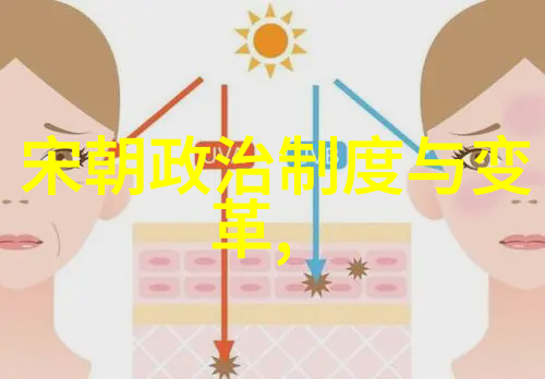 明朝简史中国历史明朝时期朱元璋登基洪武年间改革