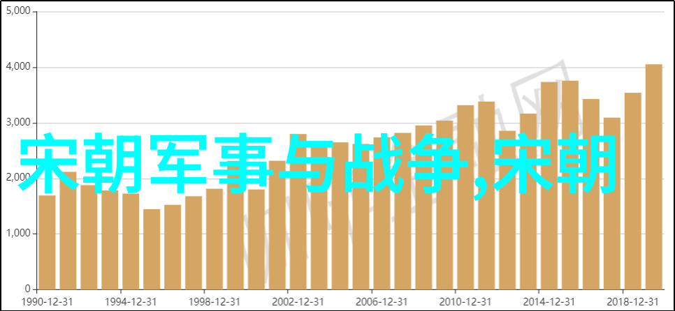 五代十国宋朝历史简介我眼中的历史五代十国到宋朝的故事